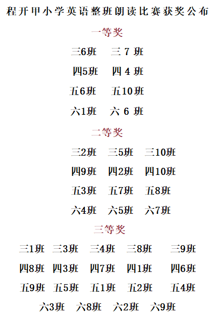 朗读比赛结果.png